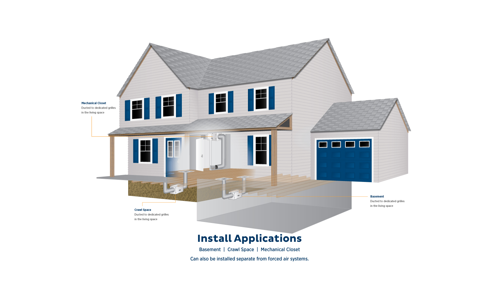 Model 300 Humidifier Installations