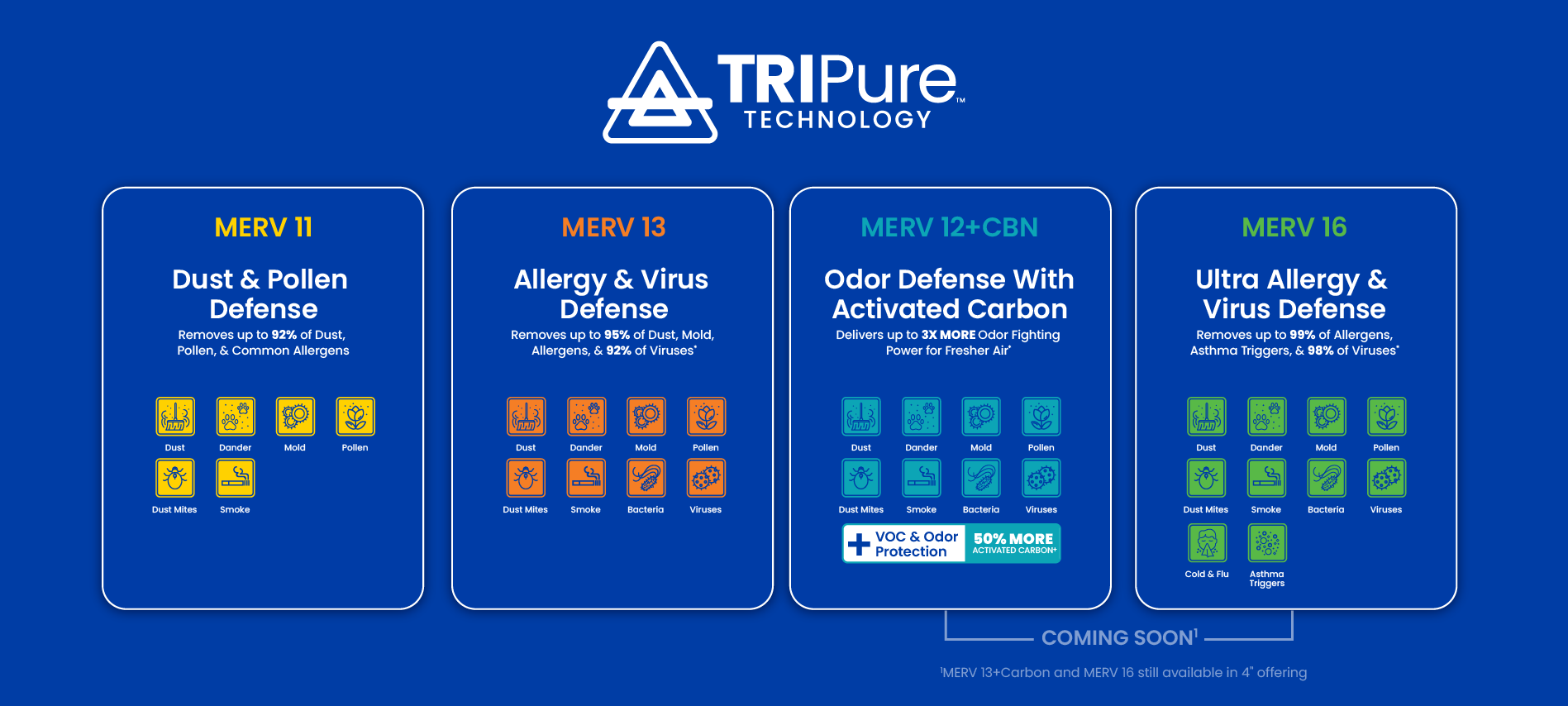 Next Gen Filter Options