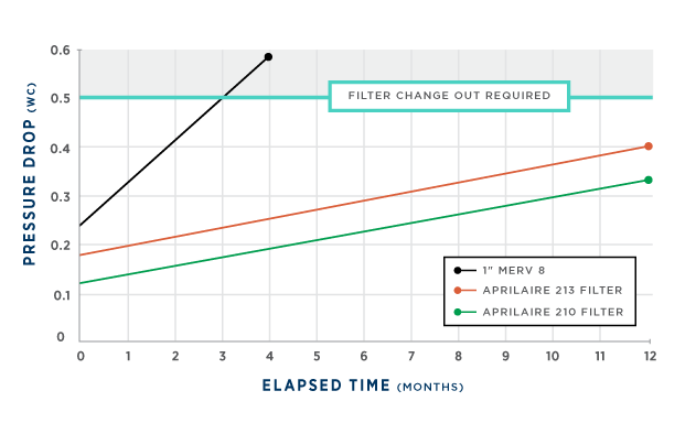 pressure_drop_over_time