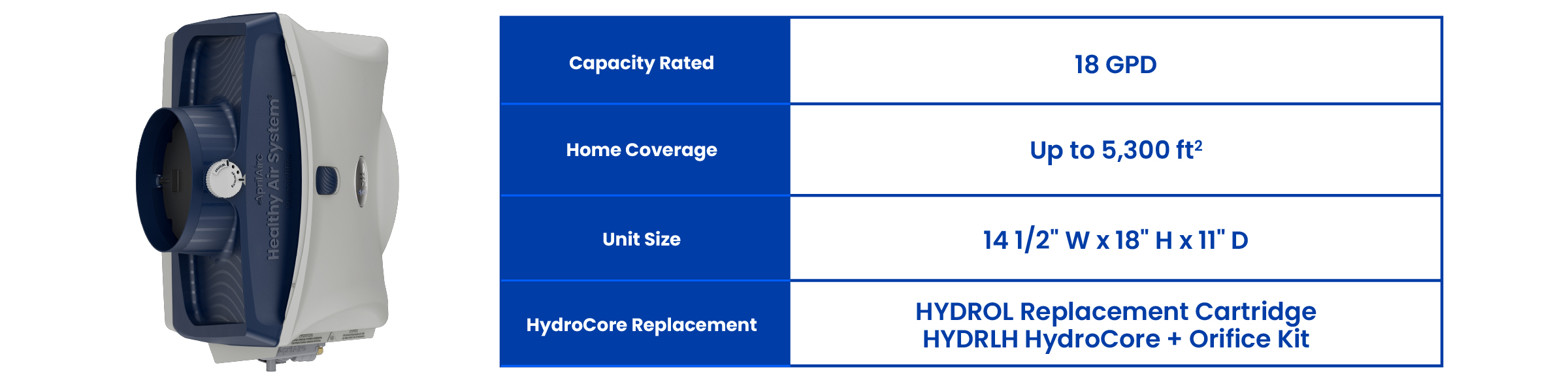 620Humidifier-Assets_chart