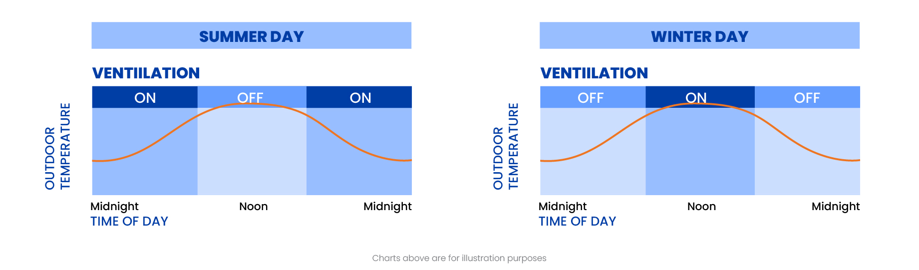 Ventilation-Chart