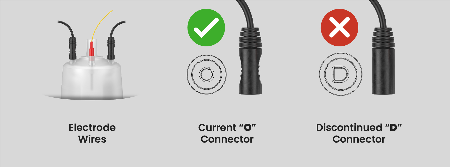 "D" and "O" Connectors